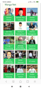Unggul Polling Pilkada, AKM Dinilai Miliki Tim Media Massa Yang Solid