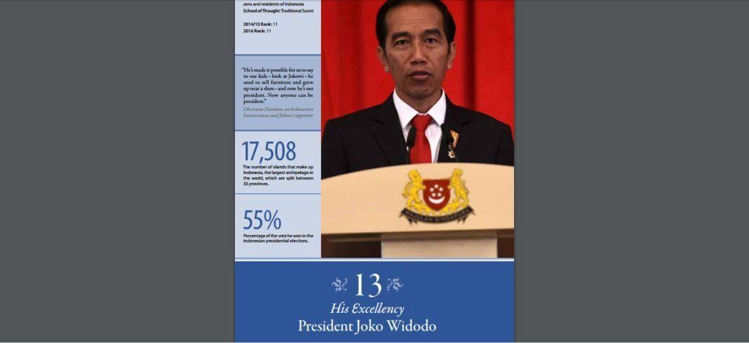 Presiden Republik Indonesia Joko Widodo