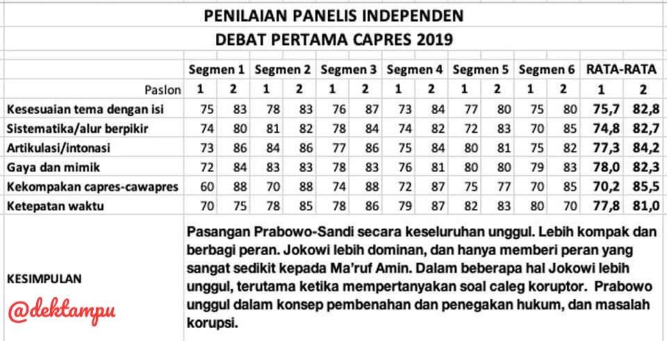 Debat dan Elektabilitas