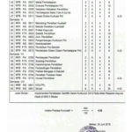 Kapankah Prestasi Putra Daerah Dihargai (?)