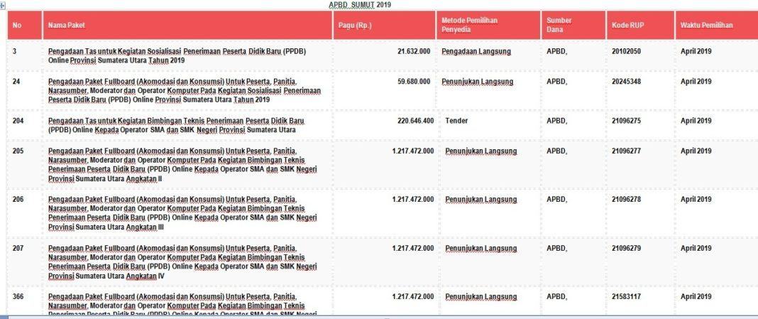 PPDB Online Sumut 2019
