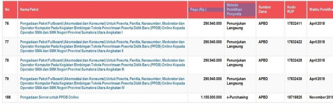 Anggaran PPDB Online Sumut