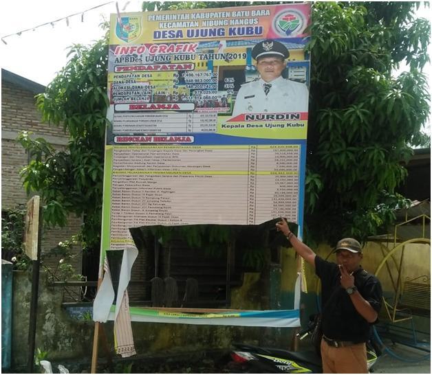 Papan Informasi Grafik APBDes