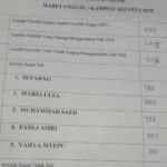 Pilkades Cempa, Tokoh Muda Minta Bupati Langkat Tindak Tegas