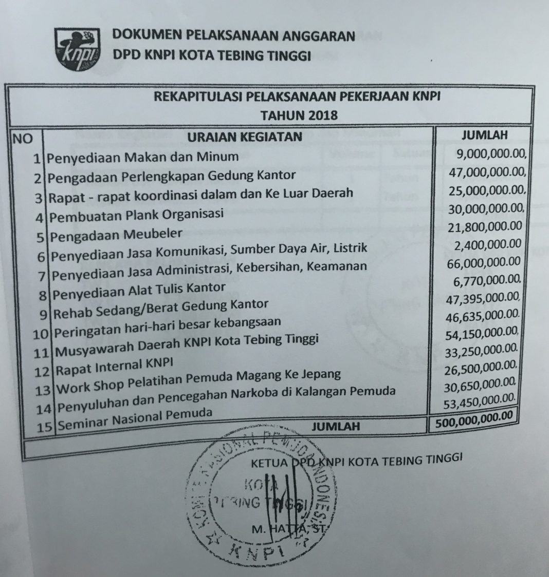 SAPMA PP Tebing Tinggi, Minta Kejari dan Tipikor Periksa Pimpinan KNPI