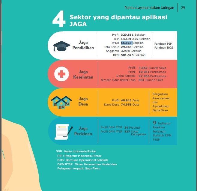 PPDB Online Sumut, Ternyata Pelaksanaan Dalam Pengawasan KPK