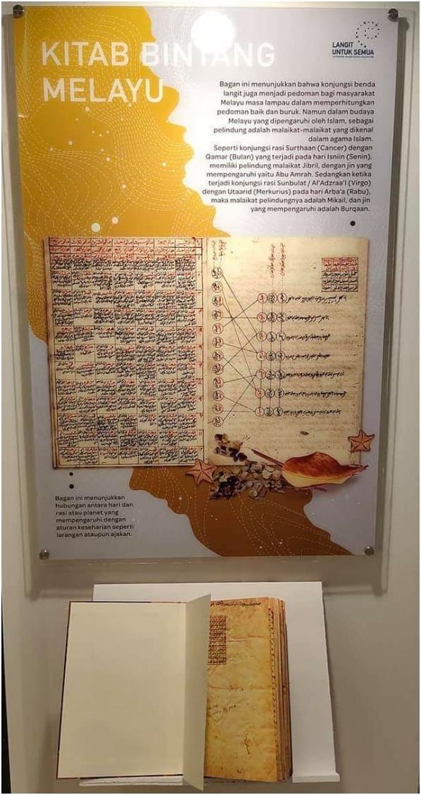 Ilmu Astronomi Melayu, Dulu Kala Berjaya