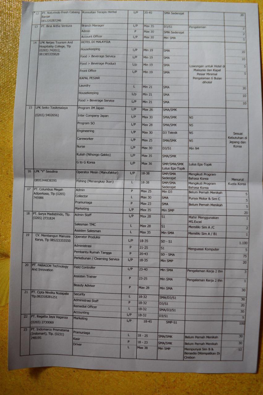 Job Fair Tahun 2019, Disnaker Kota Banjar Siapkan 3000 Loker