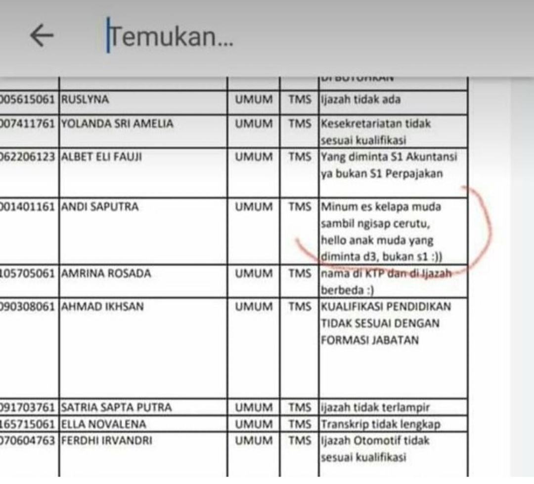 Pengumuman CPNS 2019, Ada yang Dapat Status TMS Kocak ?