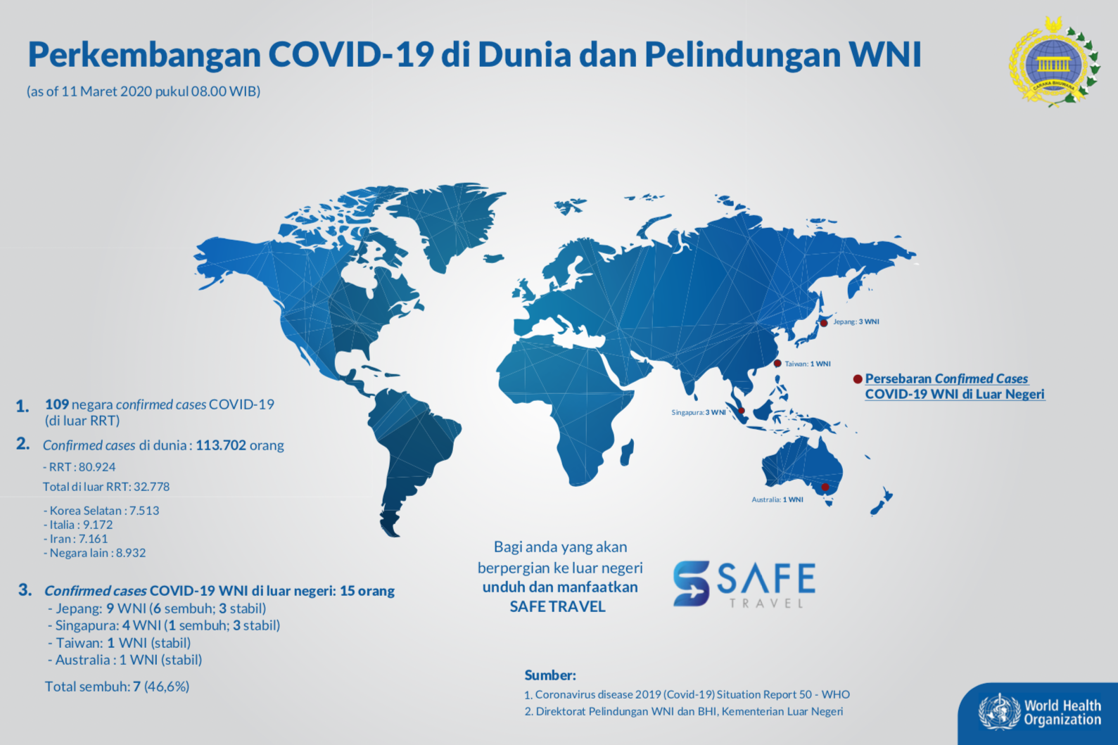 WNI di Luar Negeri Terkonfirmasi Positif Covid-19 Sebanyak 15 Orang, 7 Orang Sembuh