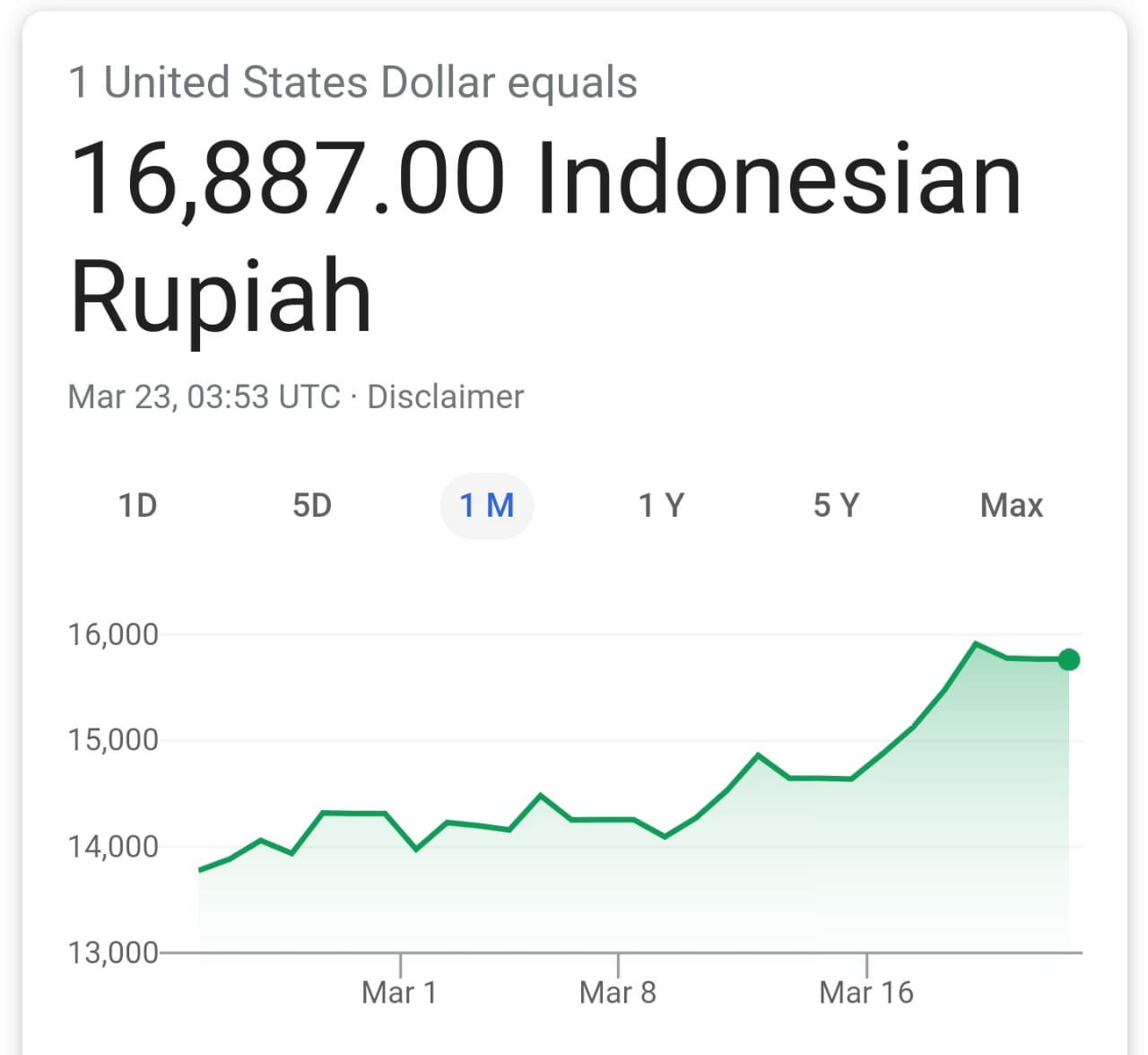Dampak Virus Corona, Ekonomi Buruk dan Rupiah 16 Ribu