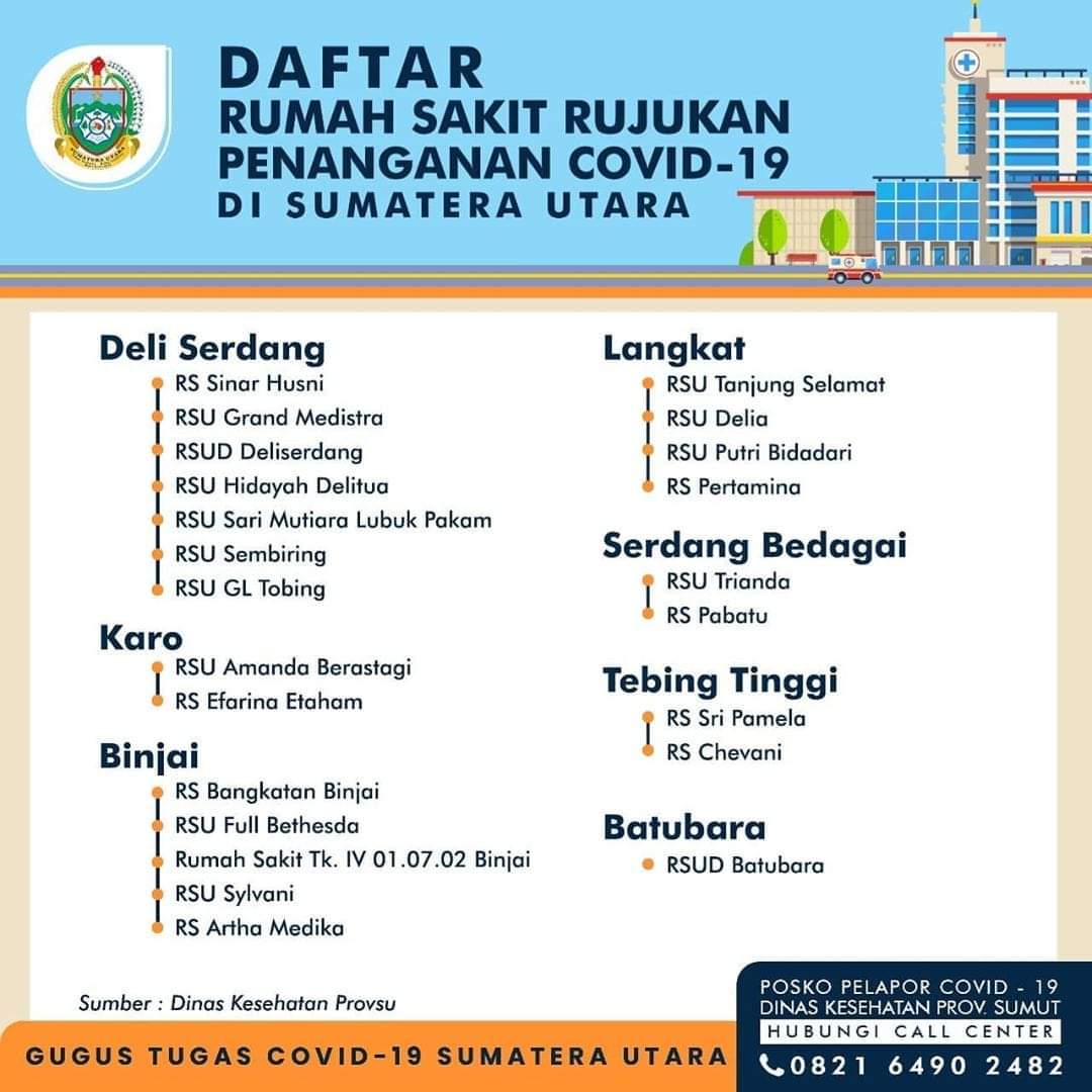 Dua Warga Langkat, Dikabarkan Diisolasi di Mess Gedung PKK Stabat