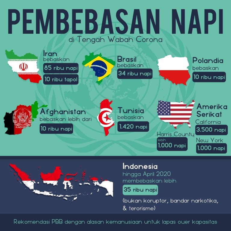 Dugaan Pungli Pembebasan Napi, Menkumham Ancam Pecat