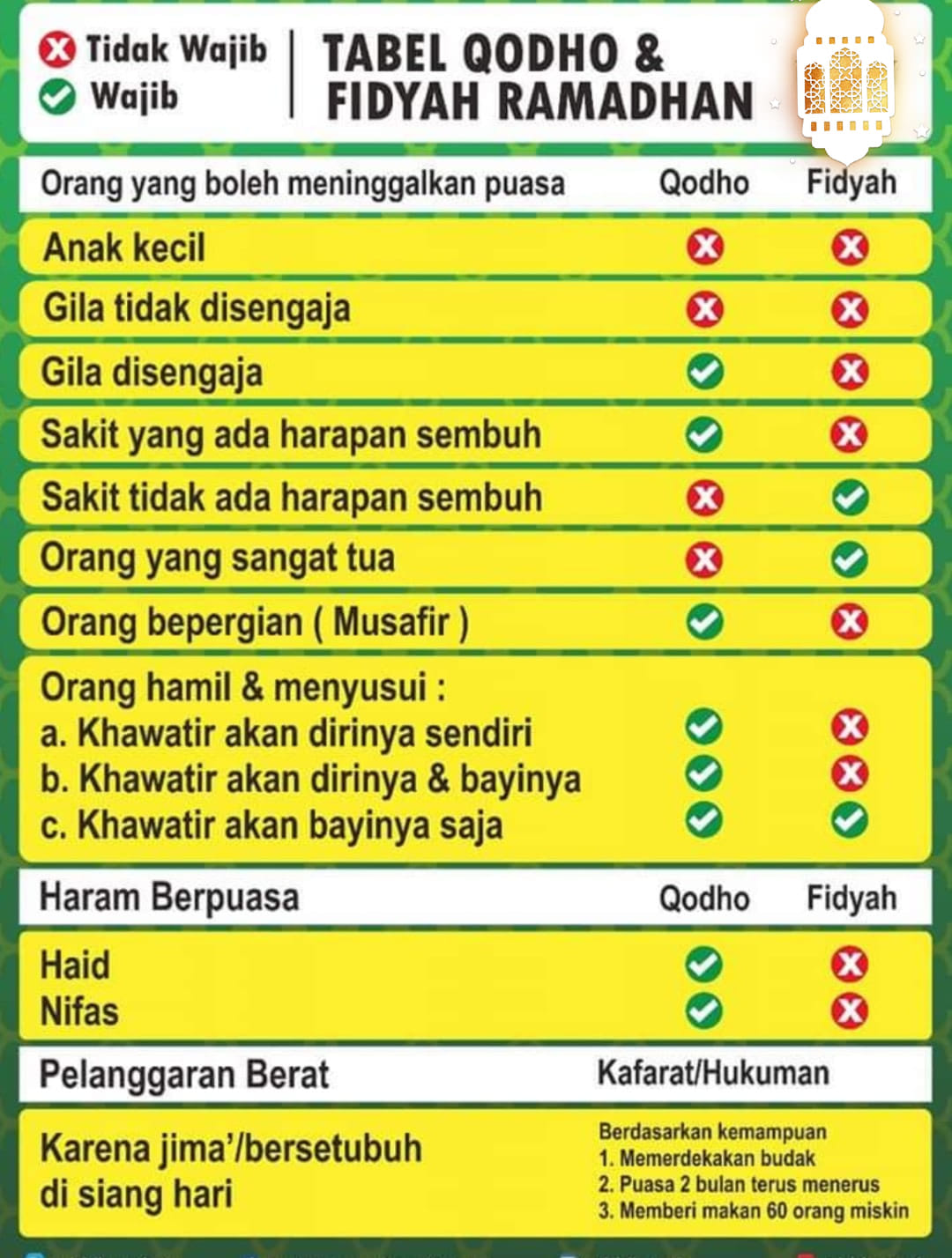 Hukum Puasa Bagi Wanita yang Menyusui dan Kaffarah/Fidyahnya