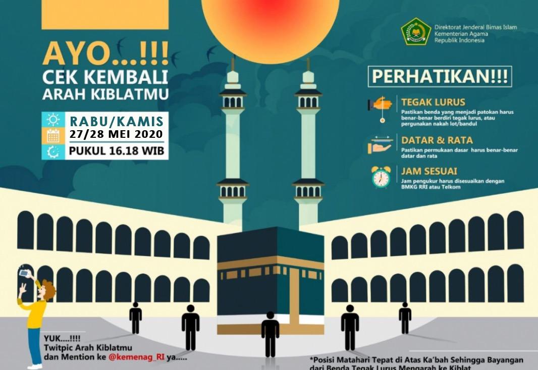 Cek Arah Kiblat, 27 dan 28 Mei Matahari Melintas di atas Ka'bah