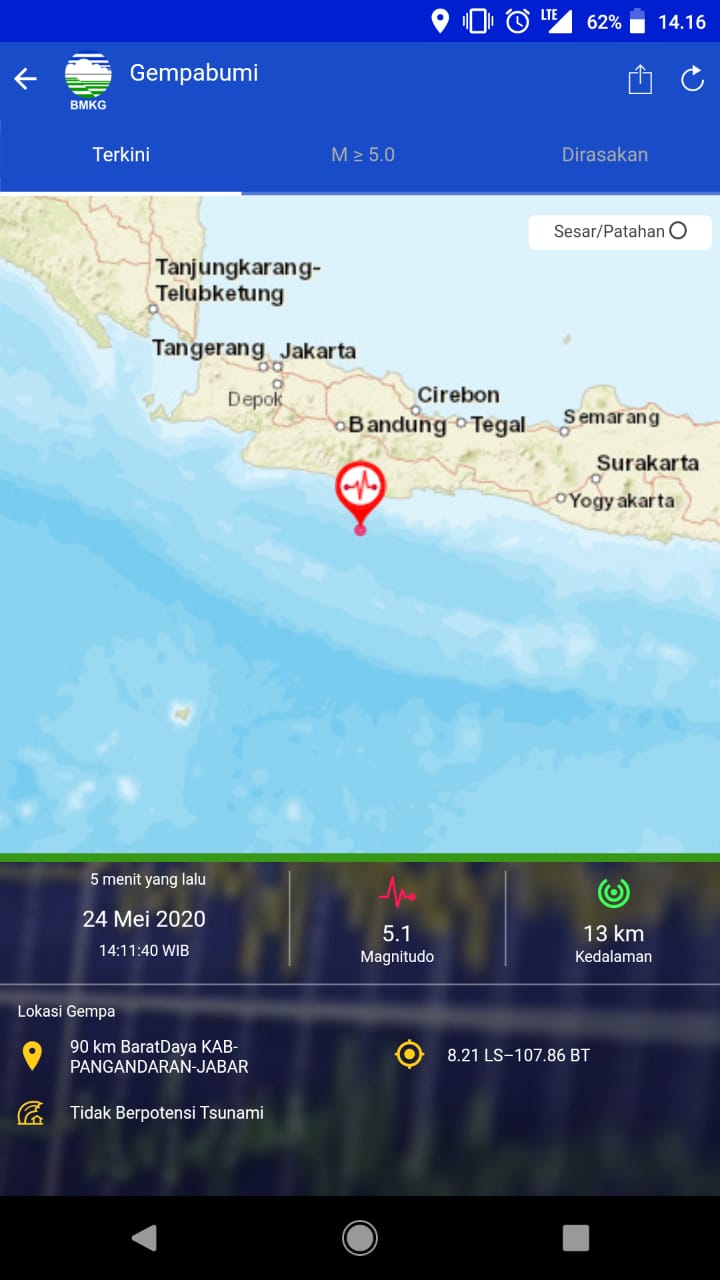 Gempa Bumi Magnitudo, Guncang Pangandaran