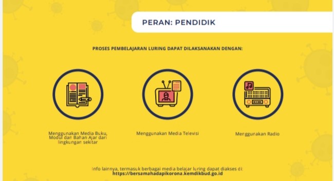 Cegah Covid-19, Kemendikbud Dorong Pemda Terapkan PPDB Secara Daring