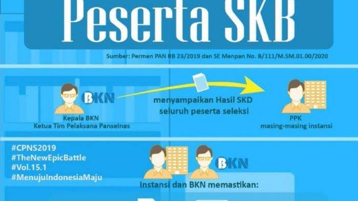 BKN: SKB Seleksi CPNS 2019 Ditunda, Bukan Ditiadakan