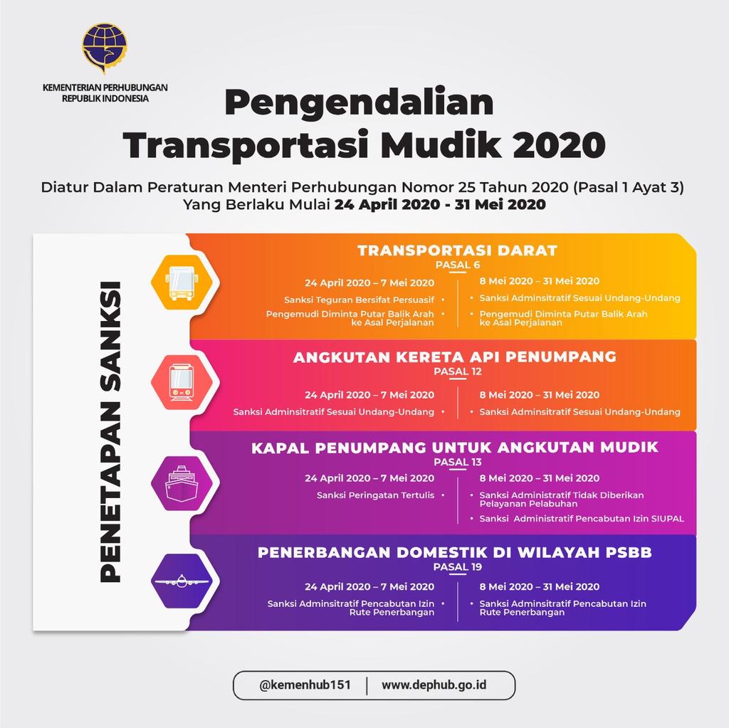 Kemenhub: Arus Balik ke Jakarta Tetap Dilarang