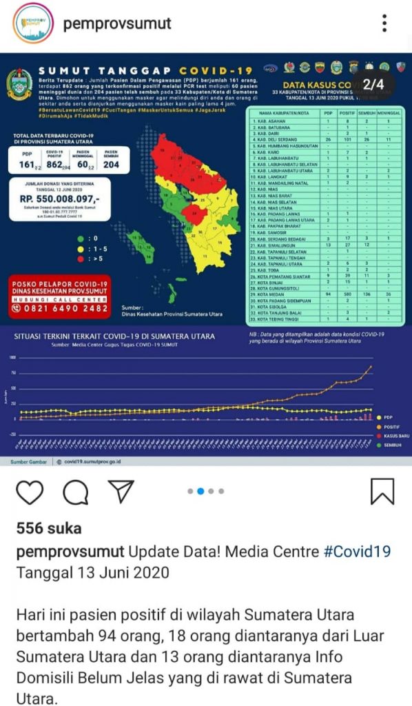 ISNU Langkat, Kritik Tim Gugus Tugas Covid-19 (2)