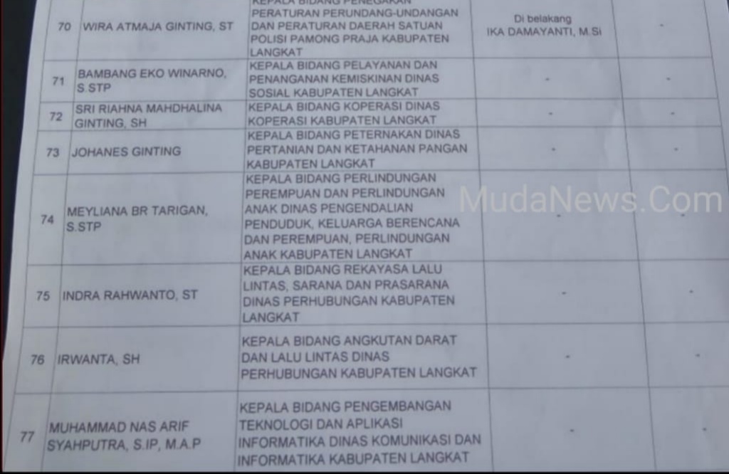 Bupati Langkat, JG Harus Dicopot Langgar PP Tahun 2017