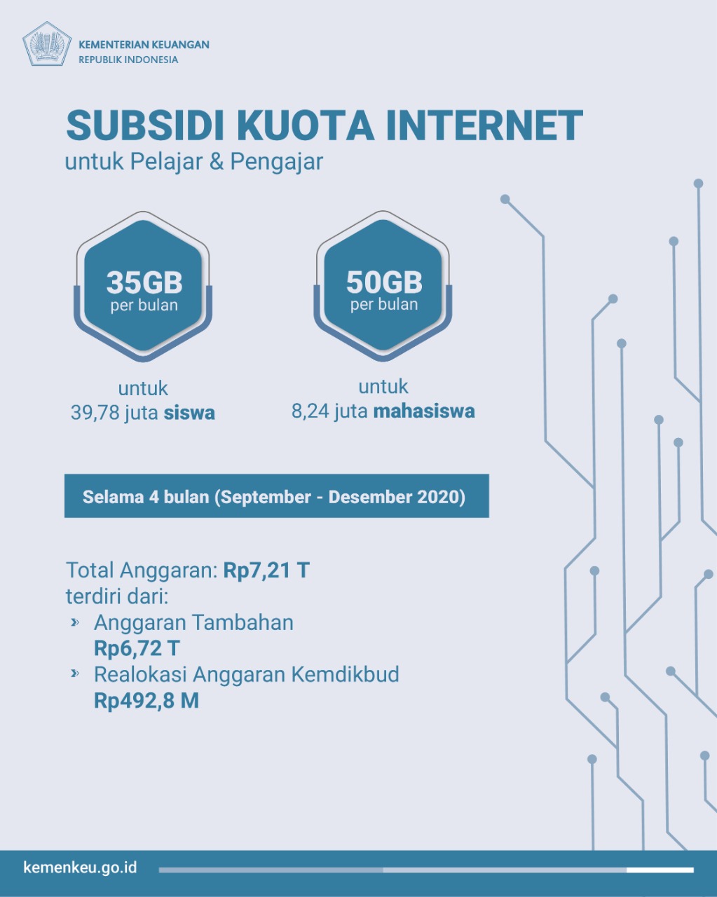 Pemerintah Subsidi Kuota Pembelajaran Daring Pelajar dan Mahasiswa Hingga Desember 2020