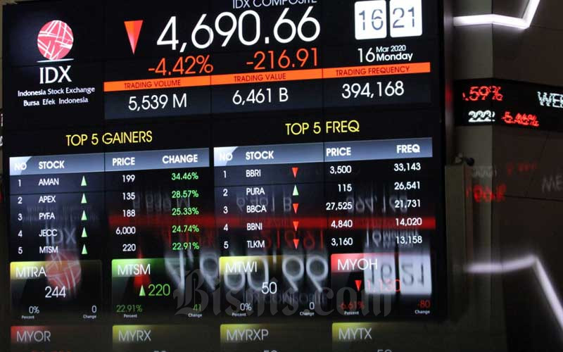 Pekan Ini, Rupiah Stabil, IHSG Kesulitan Naik
