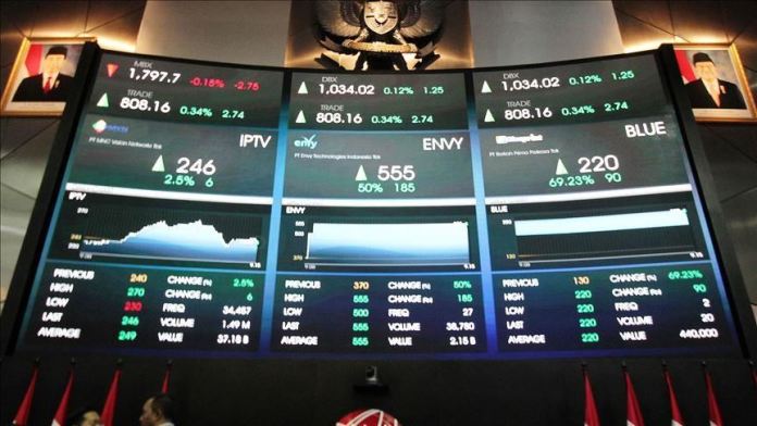 Rupiah Turun IHSG Naik