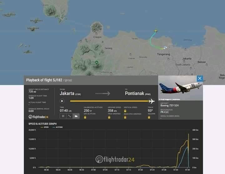 Pesawat Sriwijaya Air Jakarta-Pontianak Hilang Kontak