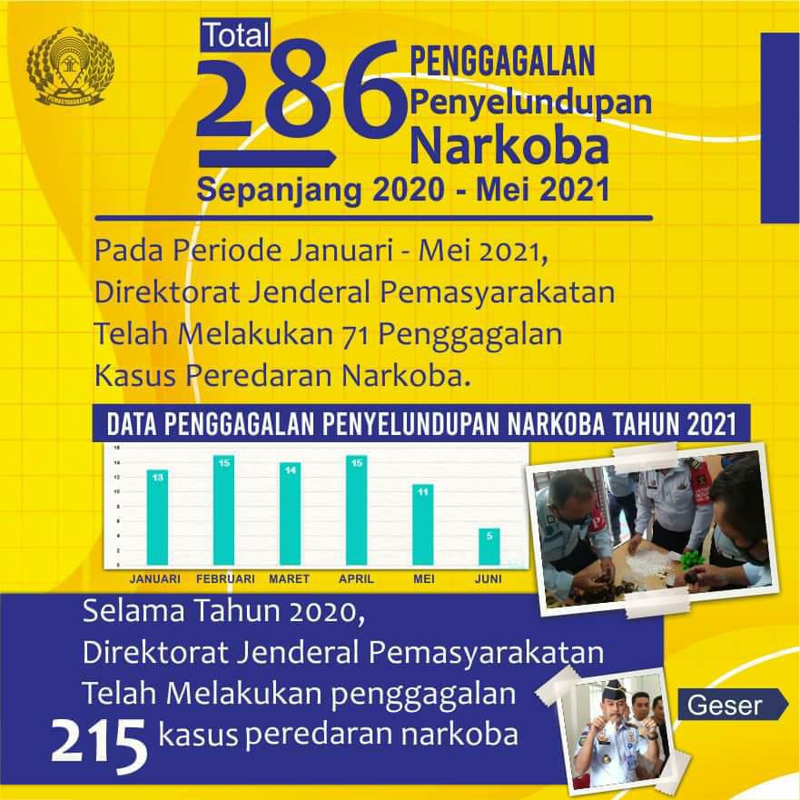 HANI 2021