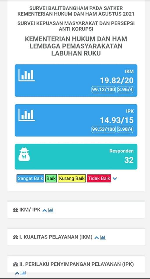 Hasil Survey IPK-IKM