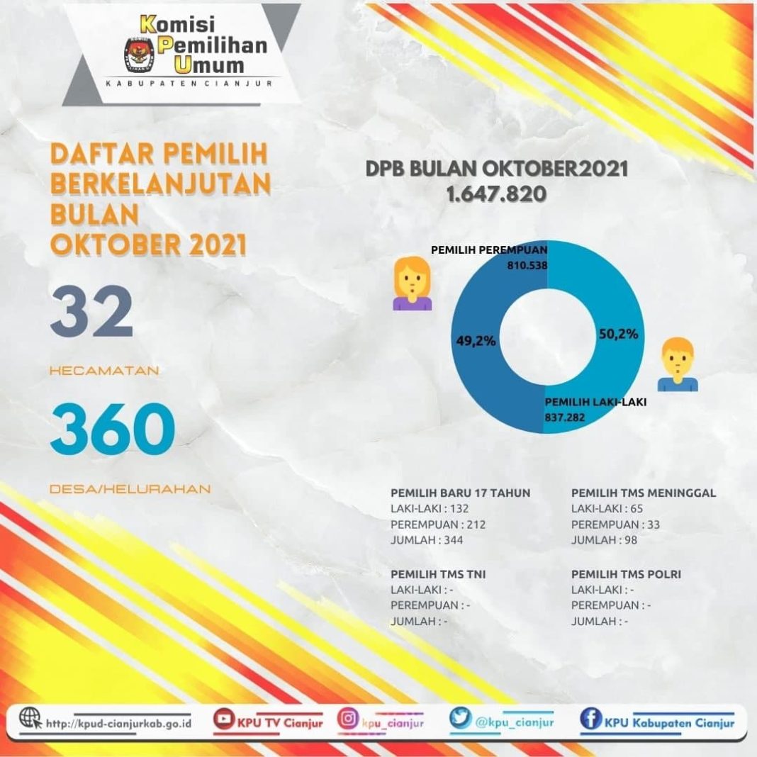 KPU Cianjur