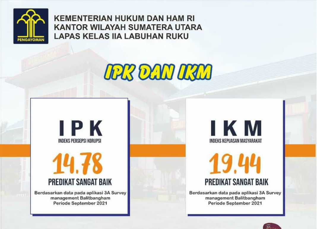 Survei IPK-IKM dan Integritas Lapas Labuhan Ruku