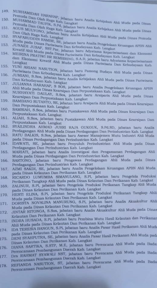  Nama-Nama Pejabat Eselon dan Fungsional Pemkab Langkat yang Dilantik 
