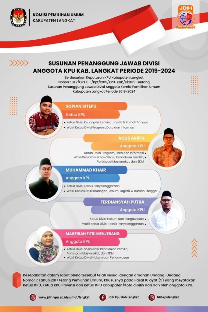 KPU Langkat