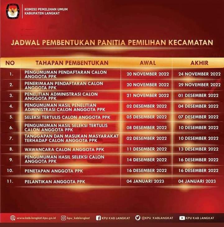 KPU Langkat Umumkan Pembukaan Pendaftaran PPK, Ini Link SIAKBA nya (2)