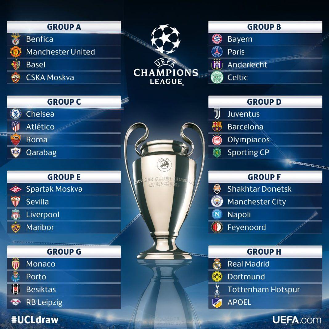 Hasil undian babak penyisihan Grup Liga Champions 2017-2018