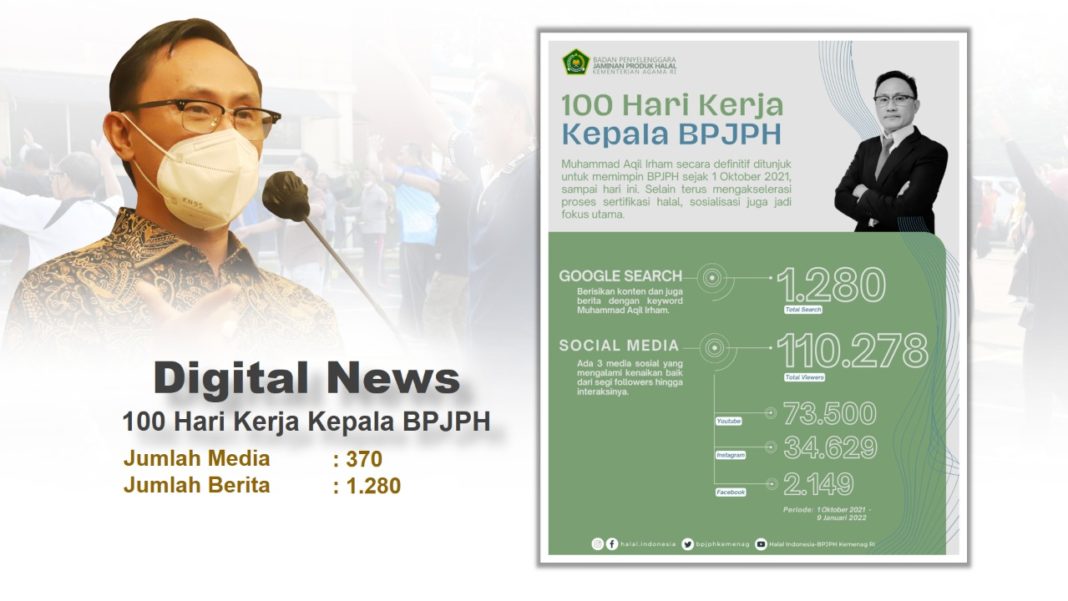 100 Hari Kerja, BPJPH Akselerasi Sertifikasi Halal